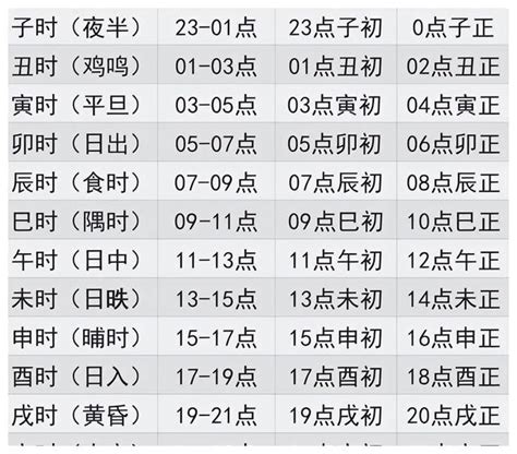 庚申日柱|庚申日生于各时辰详解 庚申日生于各月的解析